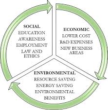 Economic Growth: The Three Pillars of 2025