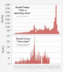 The Five Most Impactful Points on Donald Trump Inflation Rule 34