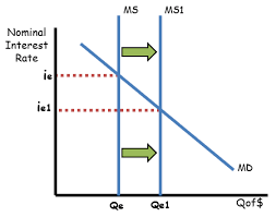 News on Interest Rate: Analysts discussing financial impacts.