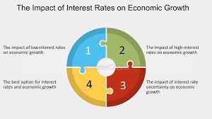 News on Interest Rate: Market trends reacting to Fed's decision.