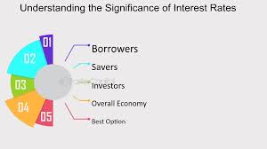 News on Interest Rate: Federal Reserve announces latest rate changes.