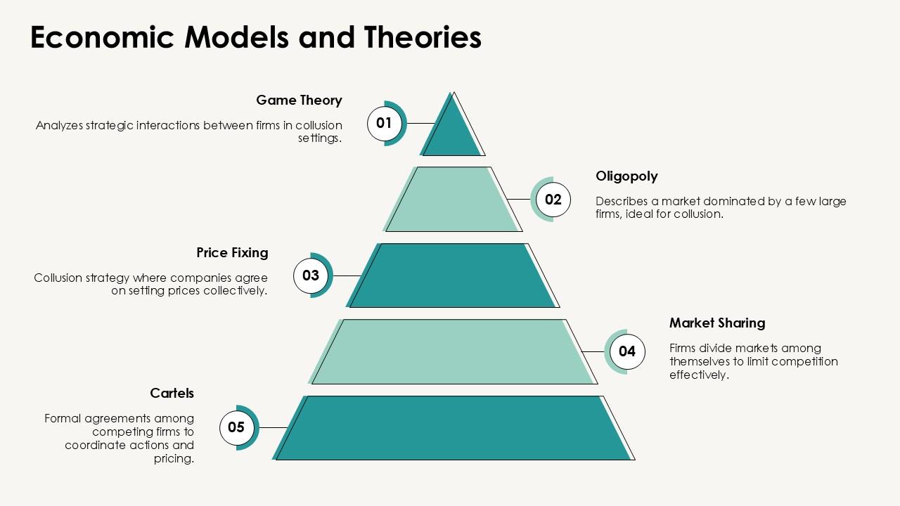 Economic Models and Theories
